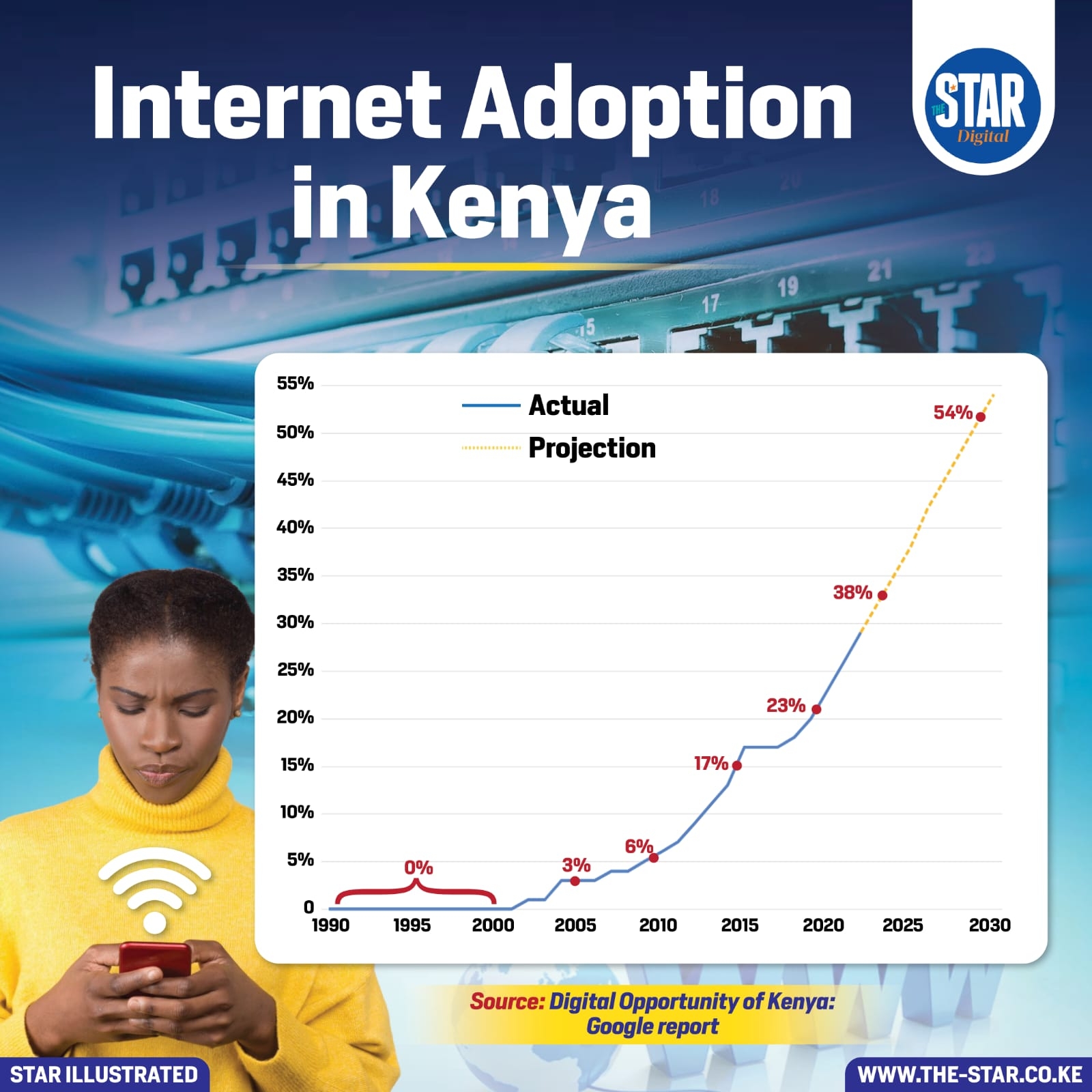 China-Kenya relations in 2025: A new era of private sector investment
