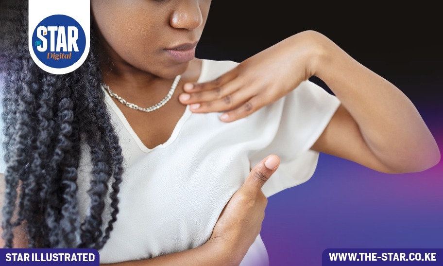 Signs and symptoms of Breast Cancer